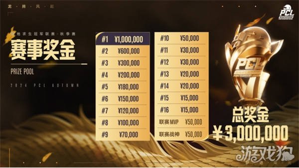 关键位置 关键位置